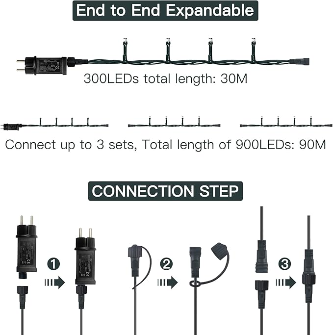 Luci Albero Di Natale, Luci Natale, Shineled 30M 300 LED 8 Modalità Luci da Stringa, Luci da Fata Stellate Impermeabili per Esterni, Giardini, Case, Matrimonio, Natalizie