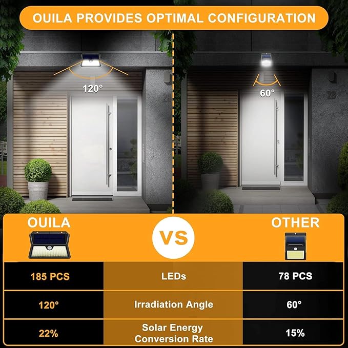 Luce Solare LED Esterno, Faretto LED da Esterno con Sensore di Movimento, 185 LED/ 3 Modos Lampada Solare da Esterno, IP65 Impermeabile LED Lampione per Giardino, Parete, Garage(2 Pezzi Bianco Freddo)